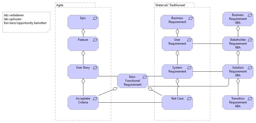 2. Requirements Model