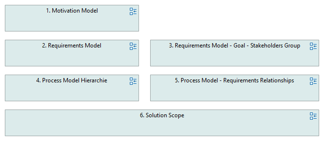 0. MetaModel Overview